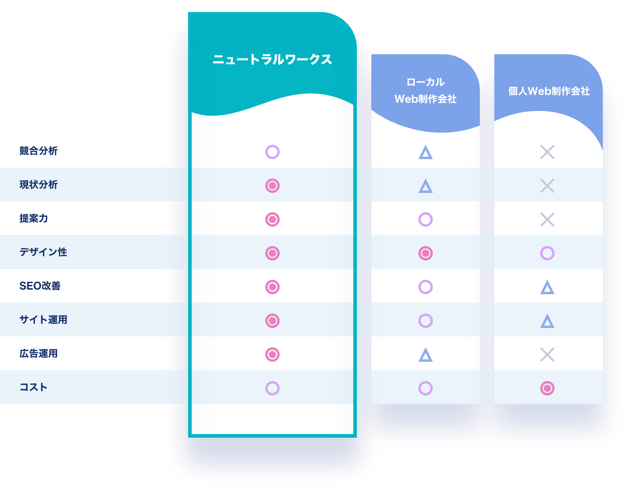 他社との比較図