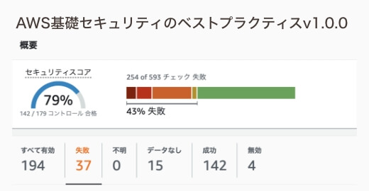 AWS Security Hubを用いてセキュリティ診断
