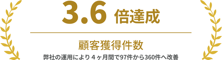 リスティング広告運用代行