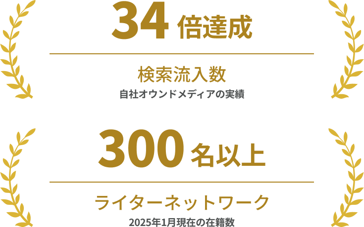 SEO記事制作サービス検討資料