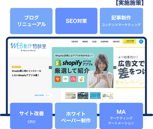 SEO対策をした記事で検索流入数・問い合わせ数が増えています