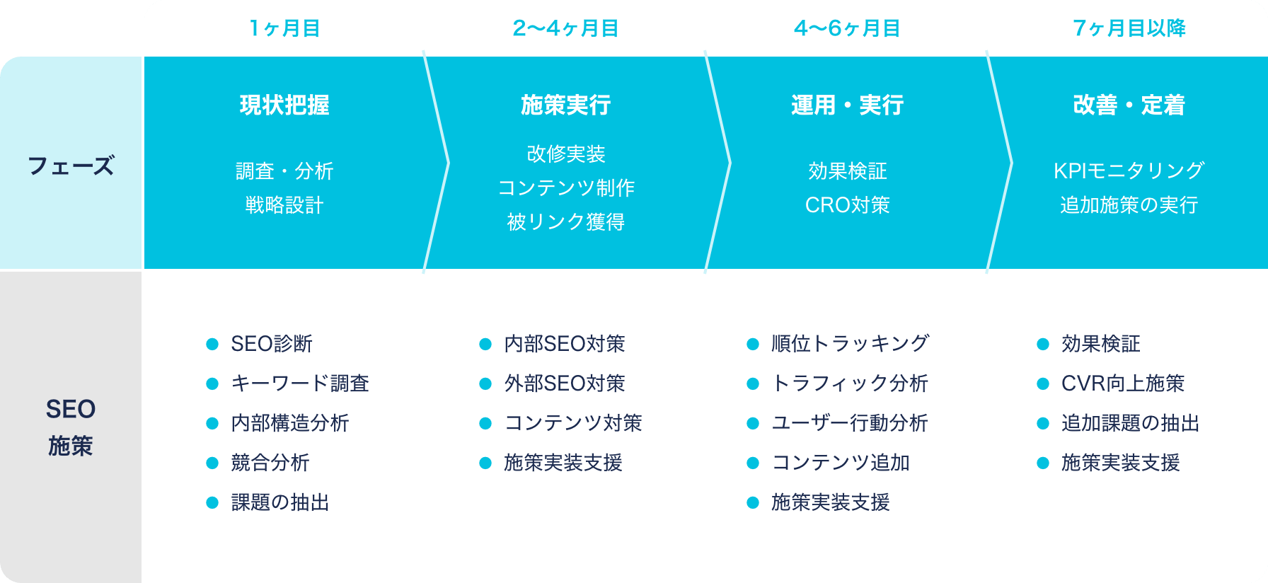 サービスの流れ