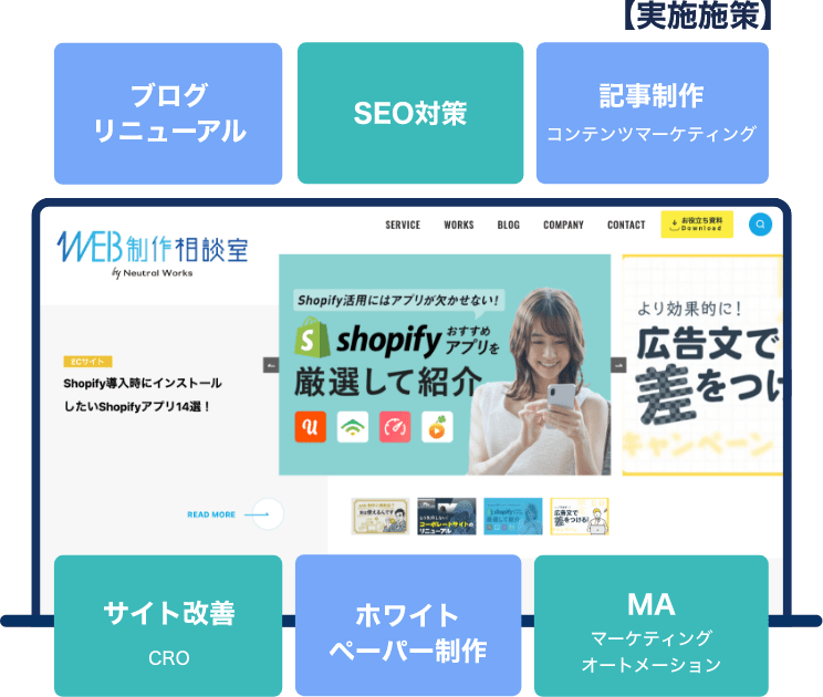 SEO対策をした記事で検索流入数・問い合わせ数が増えています