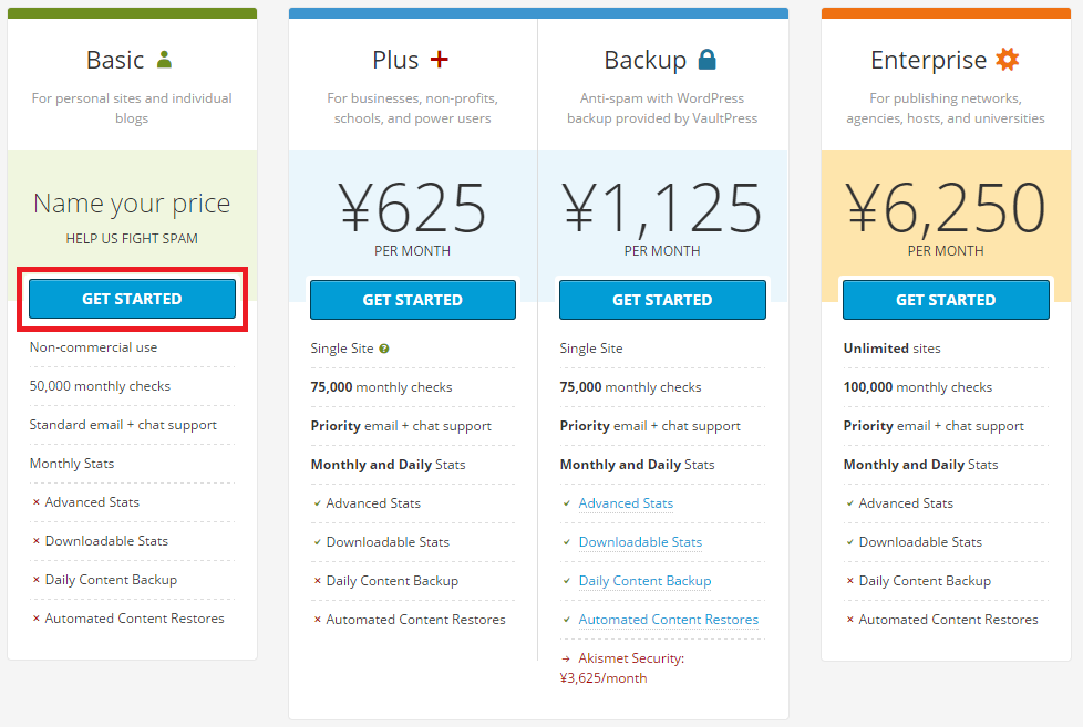 WordPress Plugin akismet5