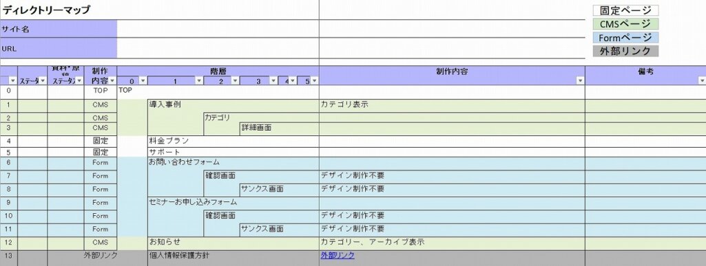 ディレクトリマップとは?