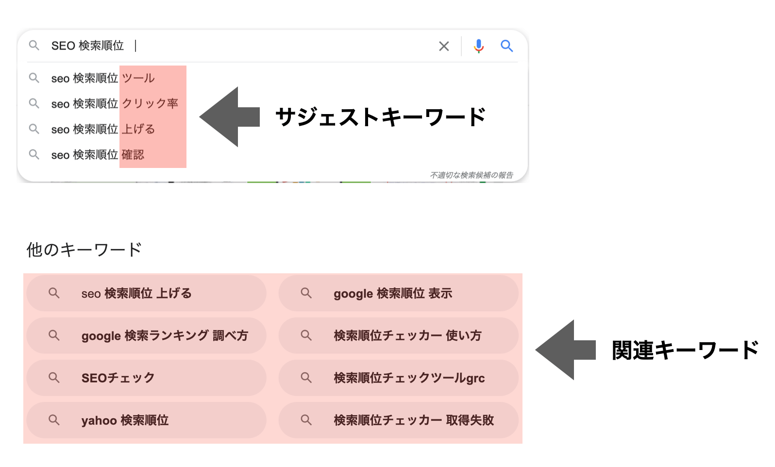 サジェストキーワード・関連キーワードから推測する