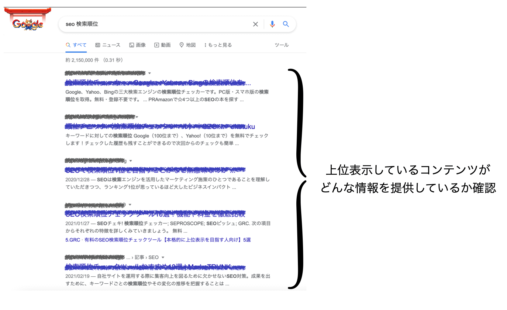 検索して上位表示している記事の内容から推測する