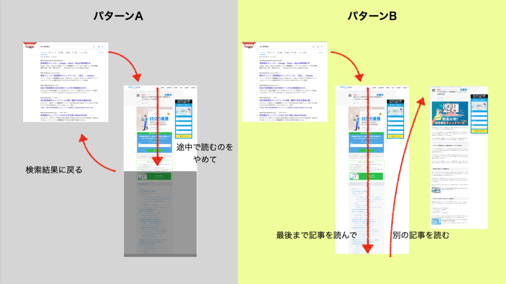 検索順位が決まる仕組みとは