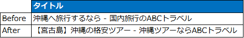 リスティング広告 クリック率上昇施策 キーワード挿入