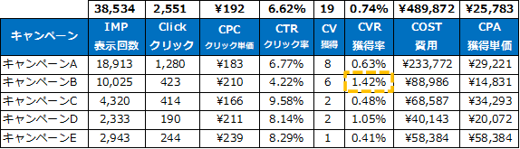 リスティング広告キャンペーンレポート