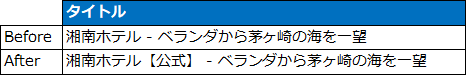 リスティング広告 クリック率上昇施策 公式訴求