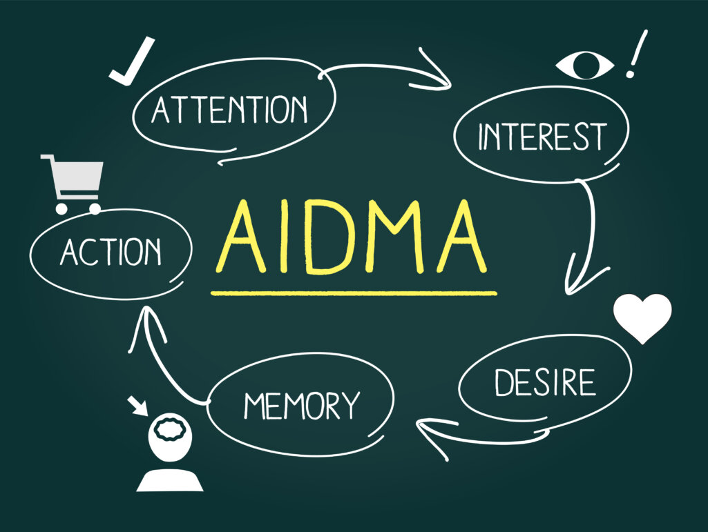 aidma