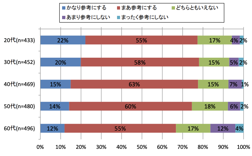 株式会社情報通信総合研究所が調査したデータ