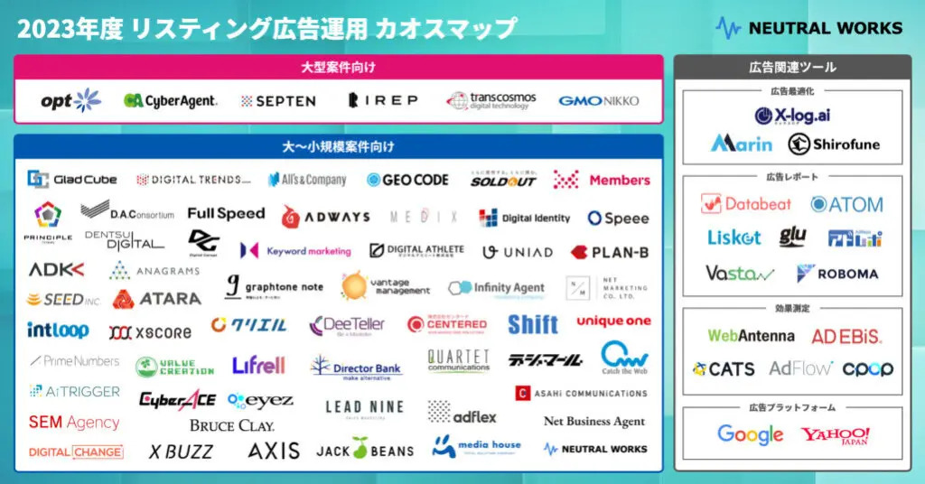 リスティング広告運用カオスマップ【最新版】