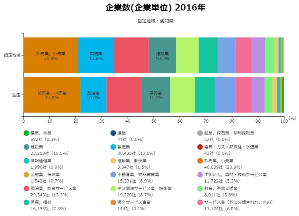 RESAS - 地域経済分析システム
