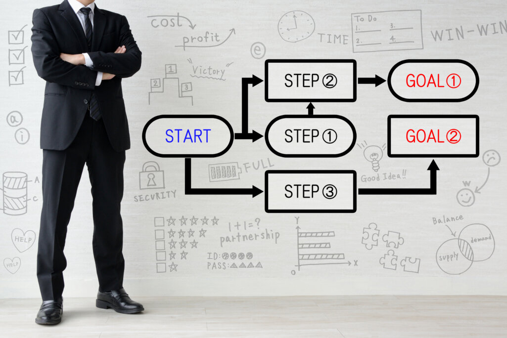 制作を相談・発注する際に必要な手順