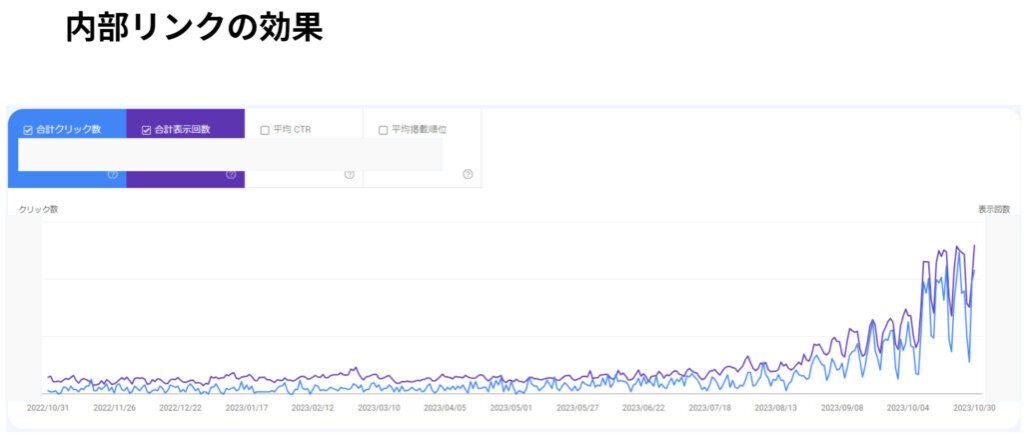 内部リンクの効果