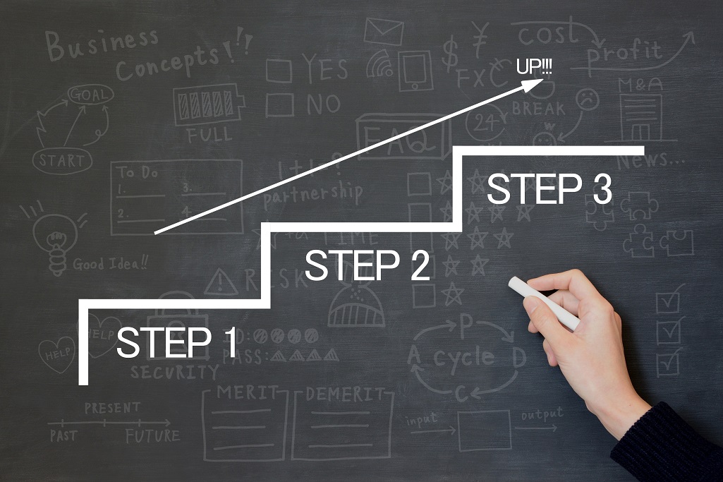 コンテンツマーケティングで成果を出す記事作成の手順