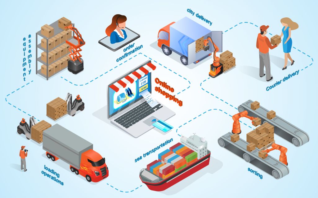 ECサイトの運営業務とは？