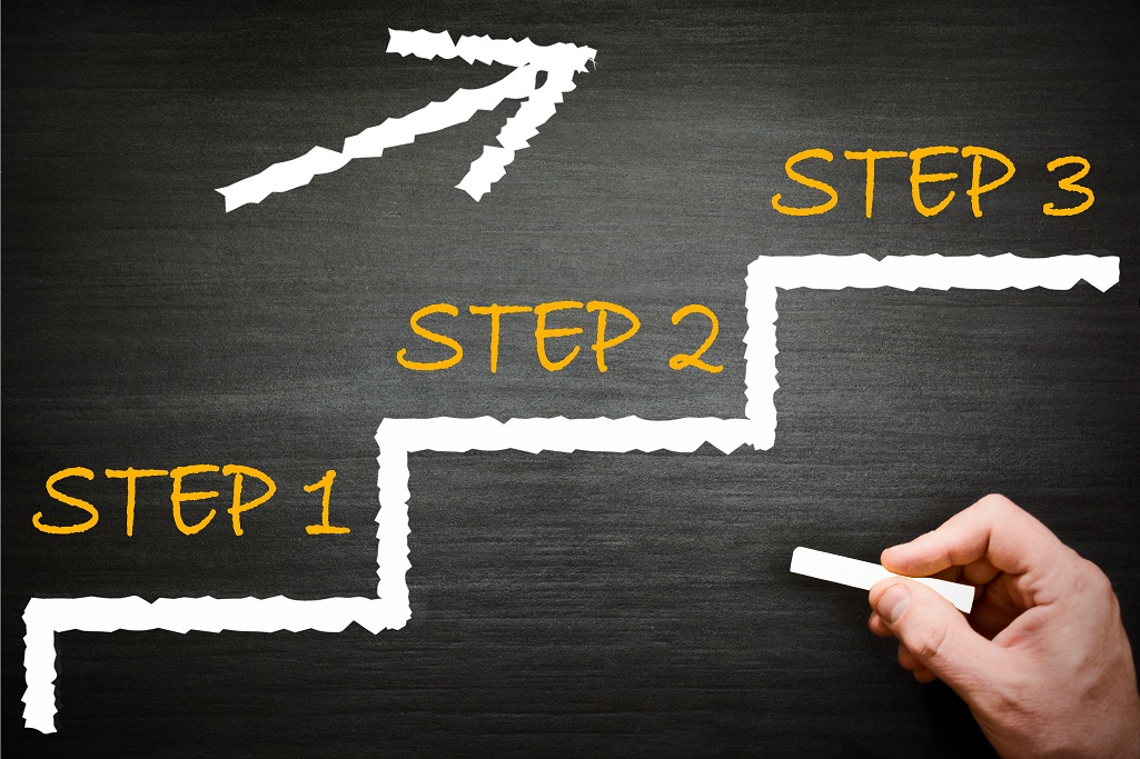 キーワード選定の3ステップ