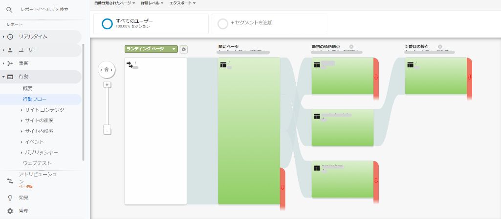 Googleアナリティクスを使う