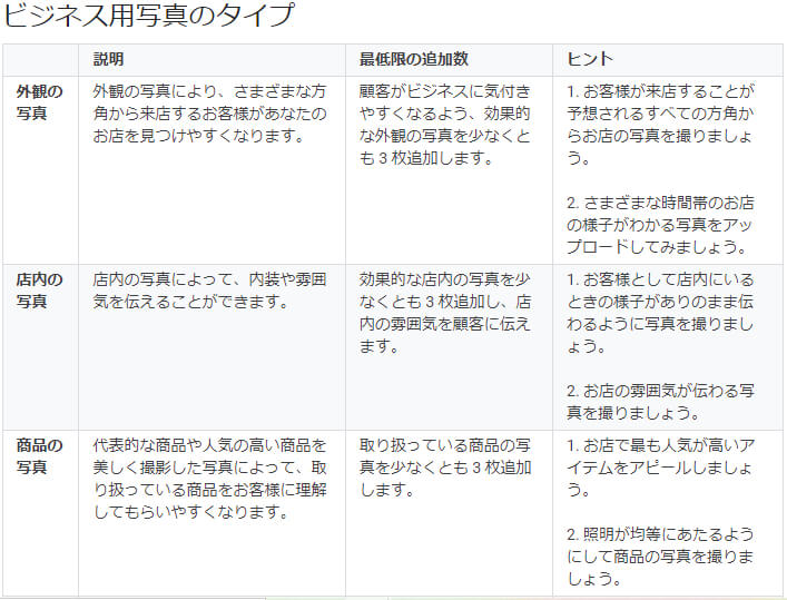 ビジネス用写真のタイプと最低限の追加数