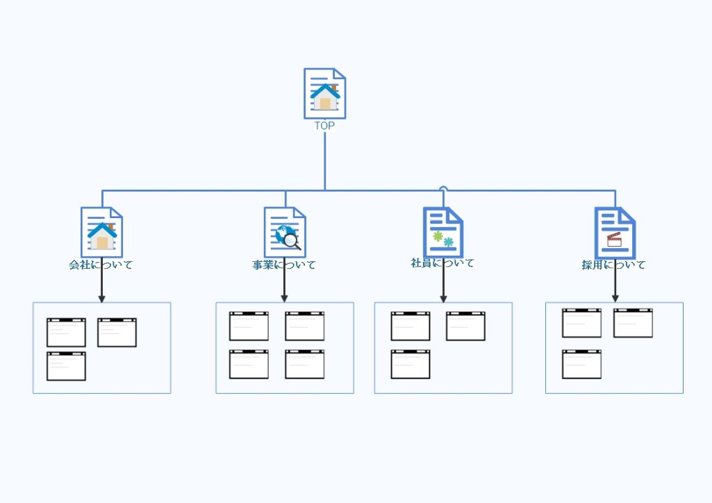 各ページの階層を考える