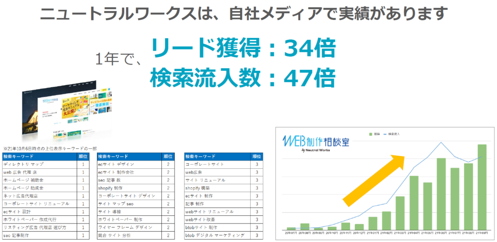 QUERYY(クエリー) オウンドメディア実績