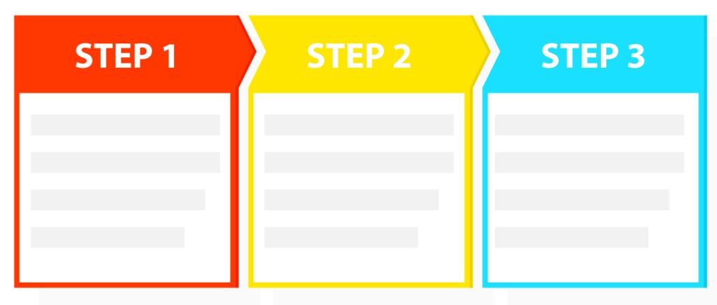 ディスプレイ広告の出稿までの流れ