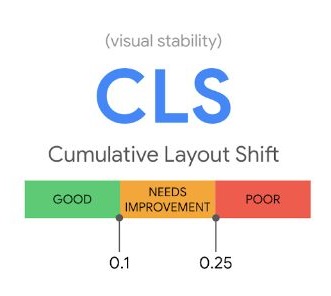 CLS(Cumulative Layout Shift)：ページコンテンツの視覚的な安定性
