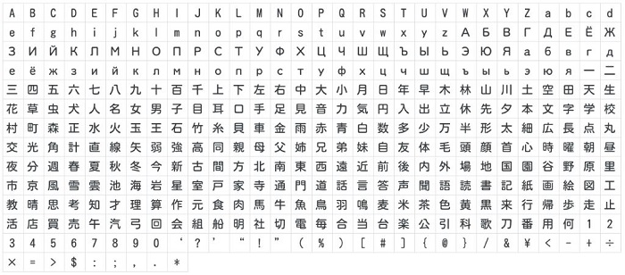 小杉丸フォント