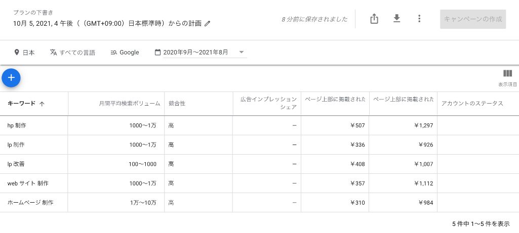 重要キーワードの月間検索数を調査する