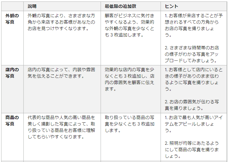 ビジネス用写真のタイプ