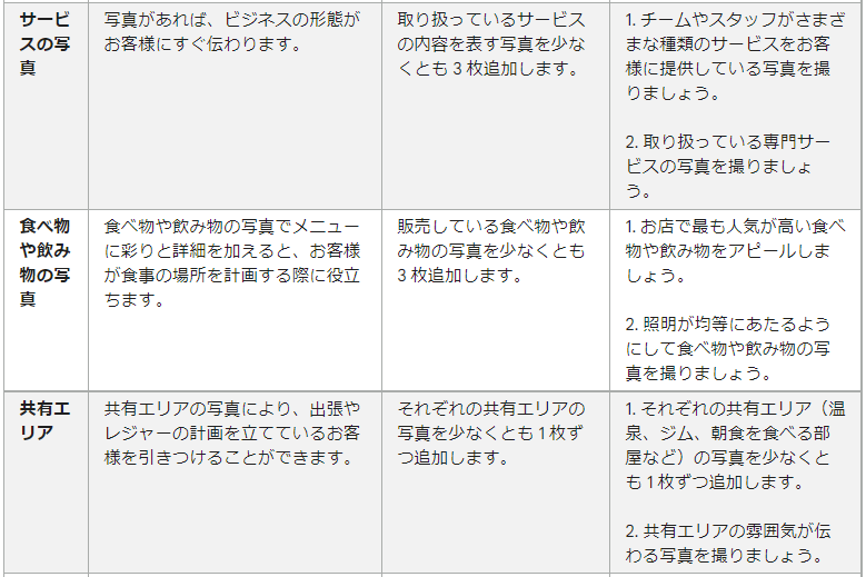 ビジネス用写真のタイプ
