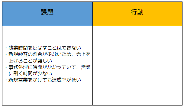 課題を抽出する