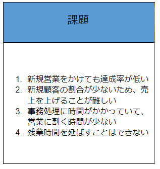 課題に優先順位をつける