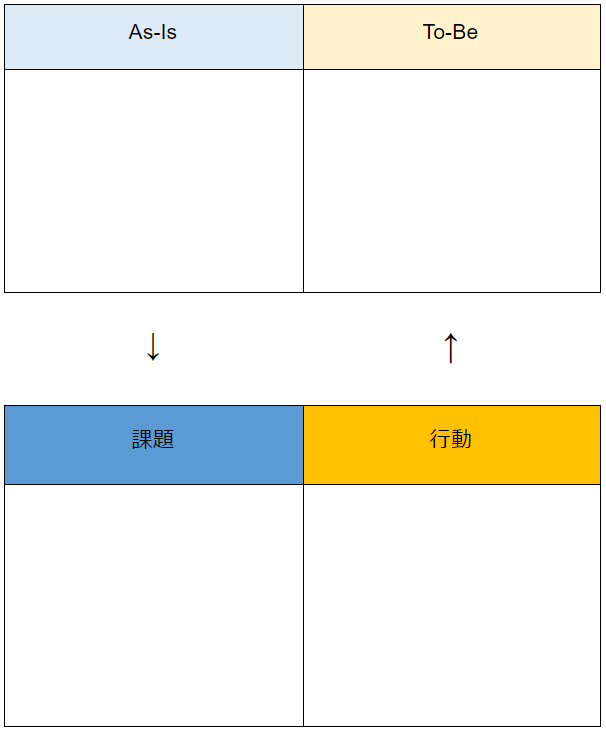 As-Is / To-Be分析するための用意