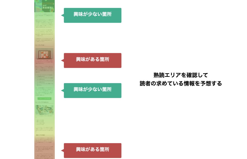 熟読エリアから読者の知りたい情報を把握する