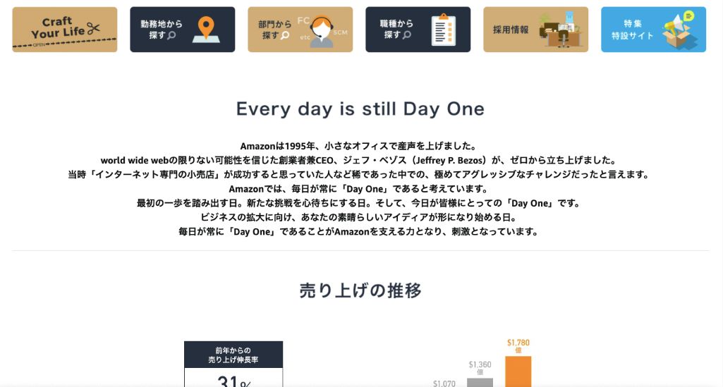 アマゾンジャパン合同会社