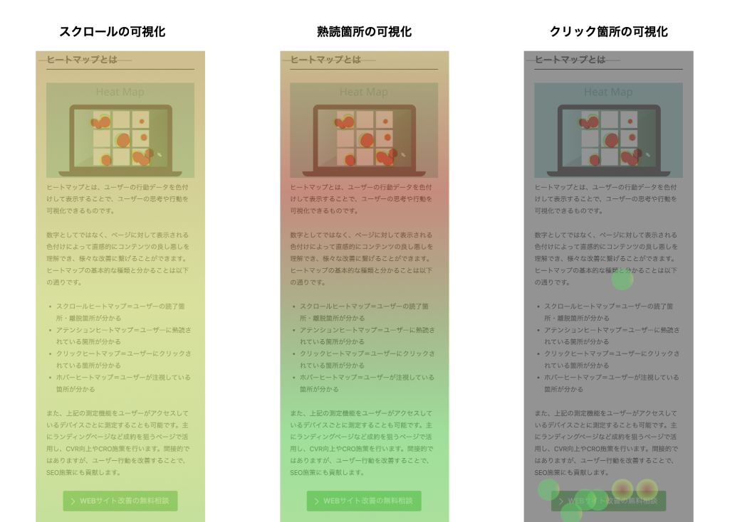 ヒートマップとは