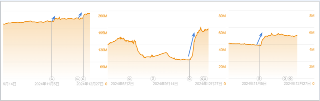 Googleコアアップデートで影響のあったサイト群