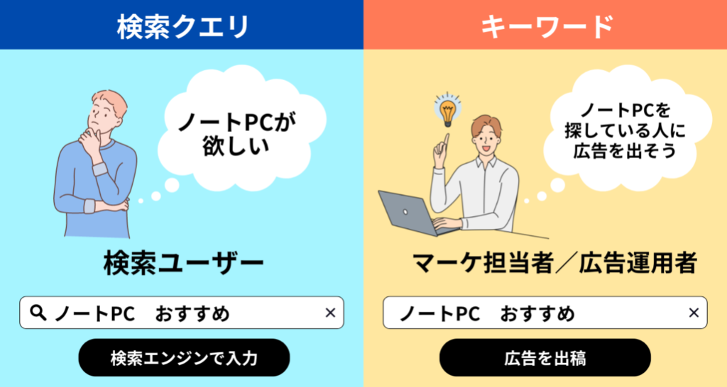 検索クエリとキーワードの違い