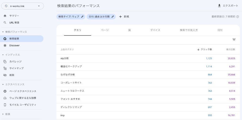 Googleサーチコンソールを活用する