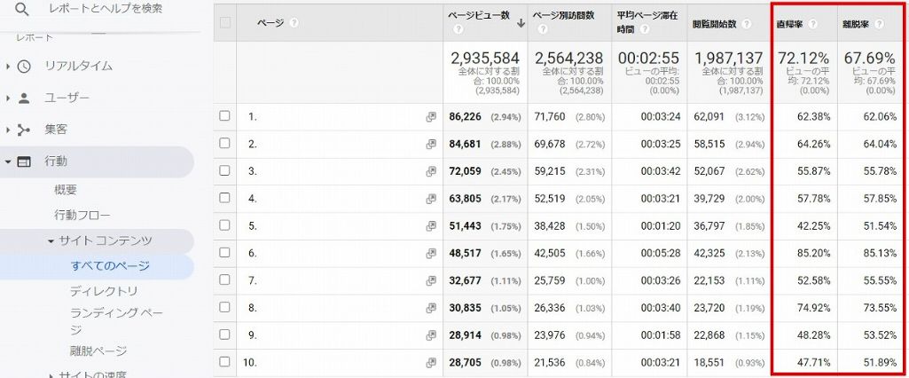 Googleアナリティクスを使った直帰率の確認方法