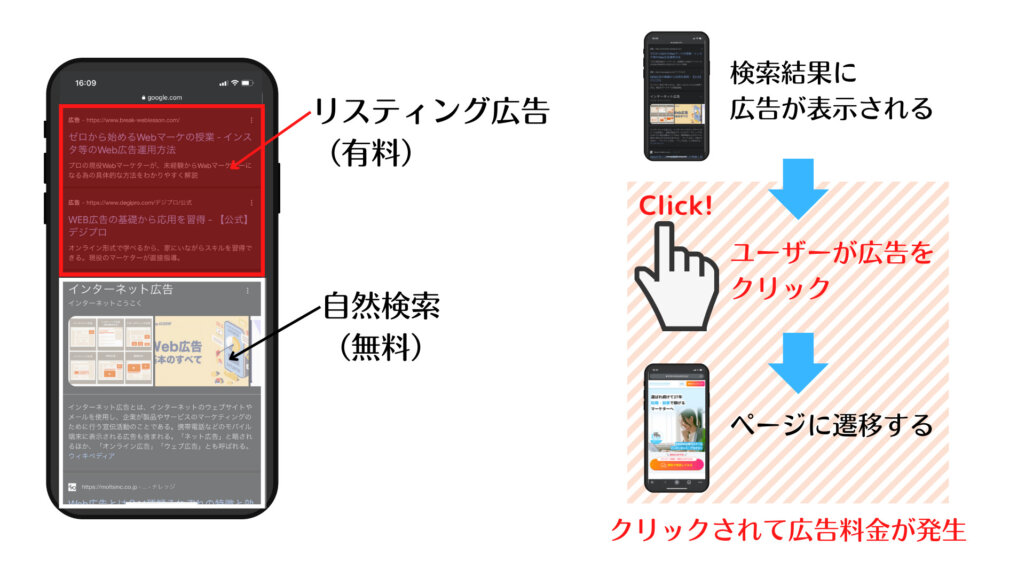 リスティング広告