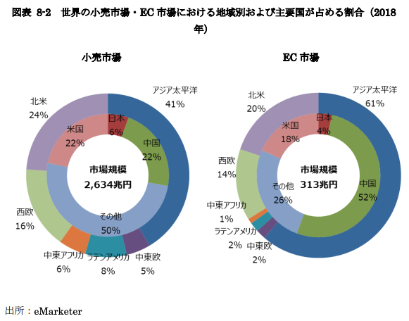 平成 30 年度我が国におけるデータ駆動型社会に係る基盤整備(電子商取引に関する市場調査)報告書