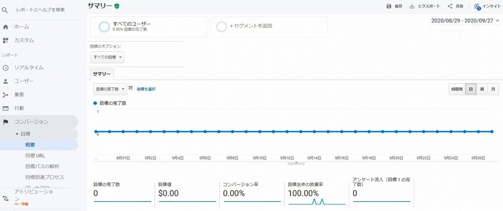 CVRの改善方法は？低い場合はどうすればいい？