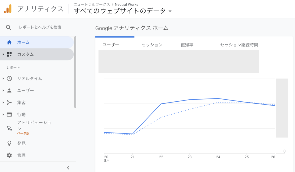 >Googleアナリティクスを開く