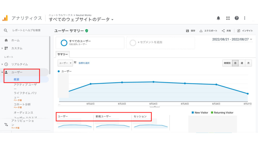 サイト全体のアクセス数を把握