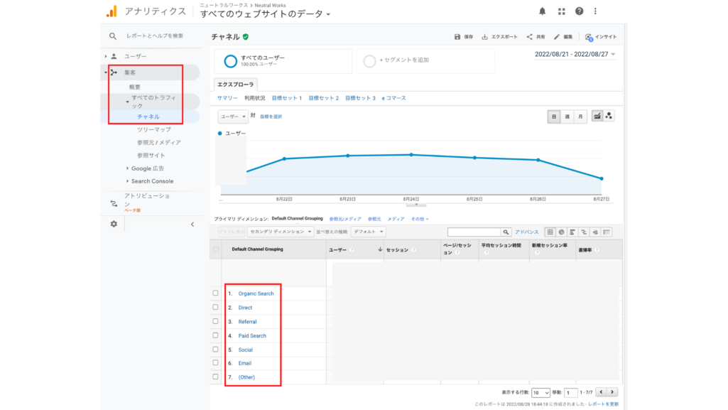 チャネルごとの流入経路とユーザー獲得